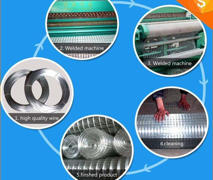 welded wire mesh process