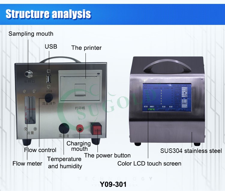 Y09-301 LCD 2.83L/min flow rate display airborne particle counter