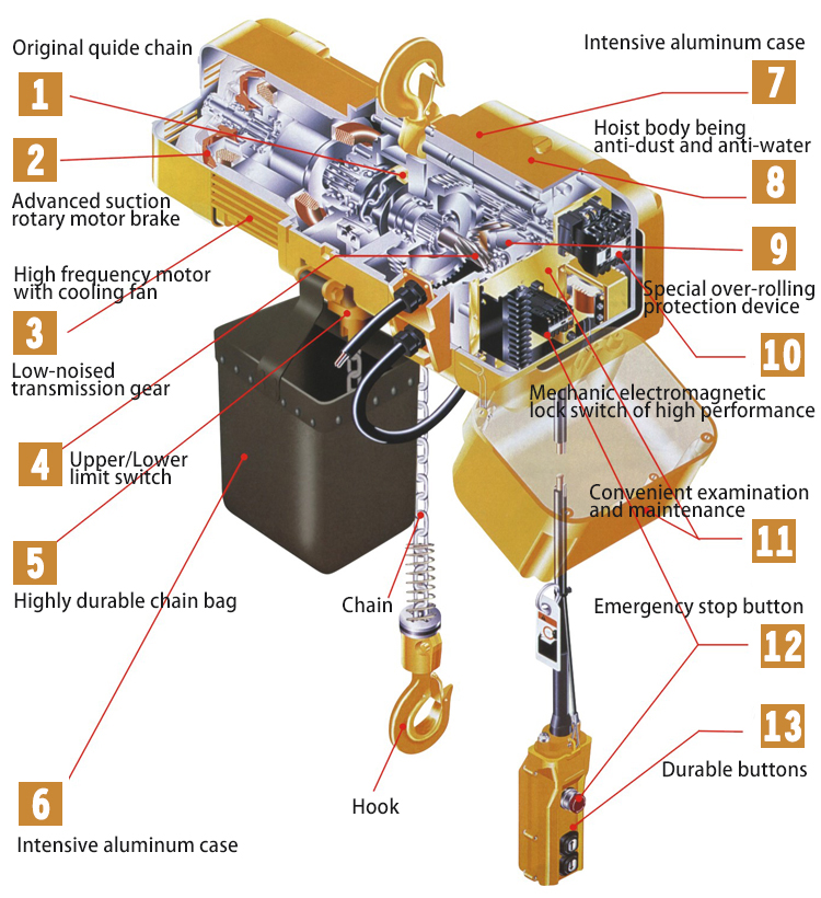 2ton mini electric chain hoist for overhead crane