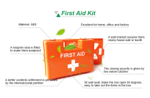 Portable Emergency ABS Wall Bracket First Aid Kits