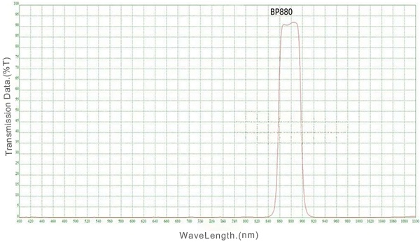 Filter Jalur Pita IR 880nm untuk Penginderaan Kontrol