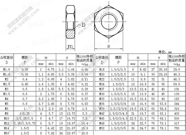 DIN439hexagon thin nuts