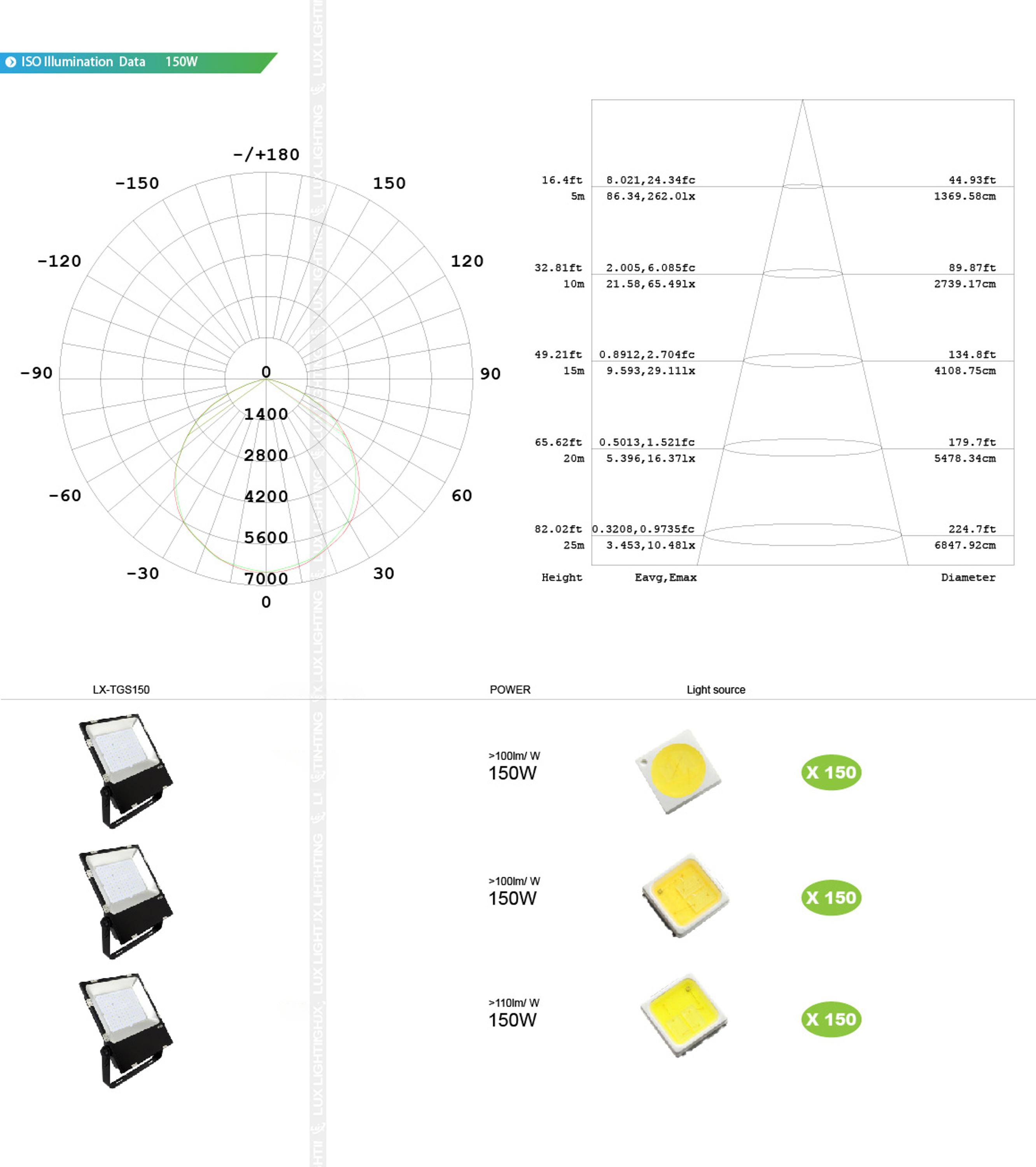 LUXINT Most Powerful Wide Application Outdoor Post Lights Led 100W 120W 150W