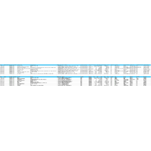 China mainland import customs data sample.