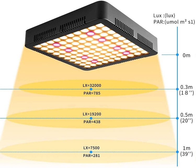 LED Grow Light 1000W Full Spectrum 3500K Sunlike