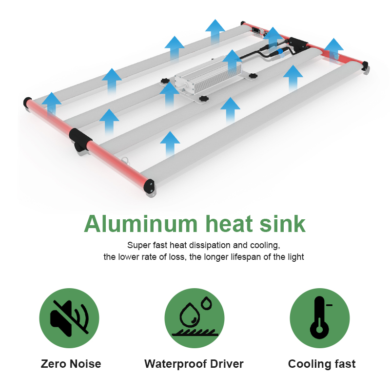 Aglex 400W θερμοκήπιο Samsung LED Grow Light