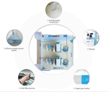 Central Dust Collector System