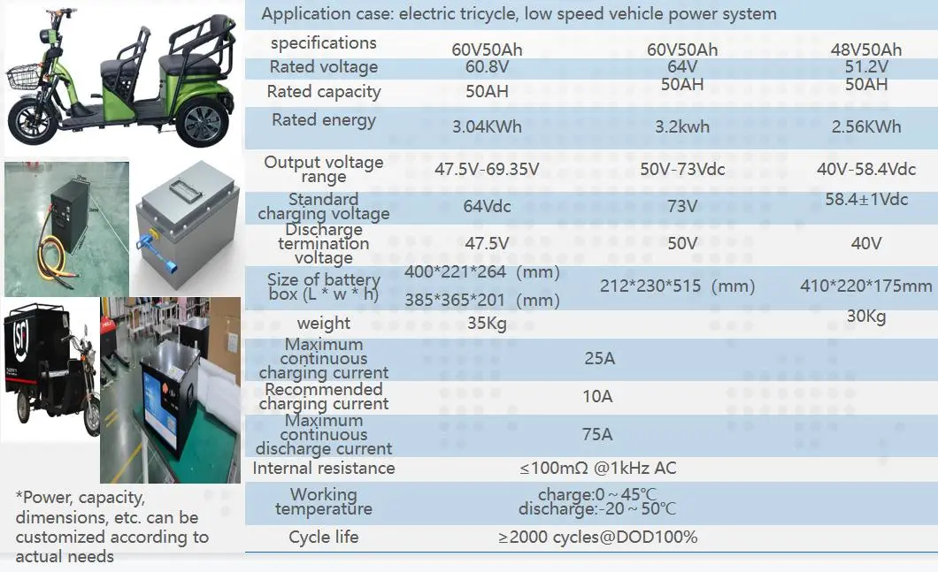 LI-ion 72V25Ah Tam giác lithium ion LifePO4 Bộ pin cho ba bánh