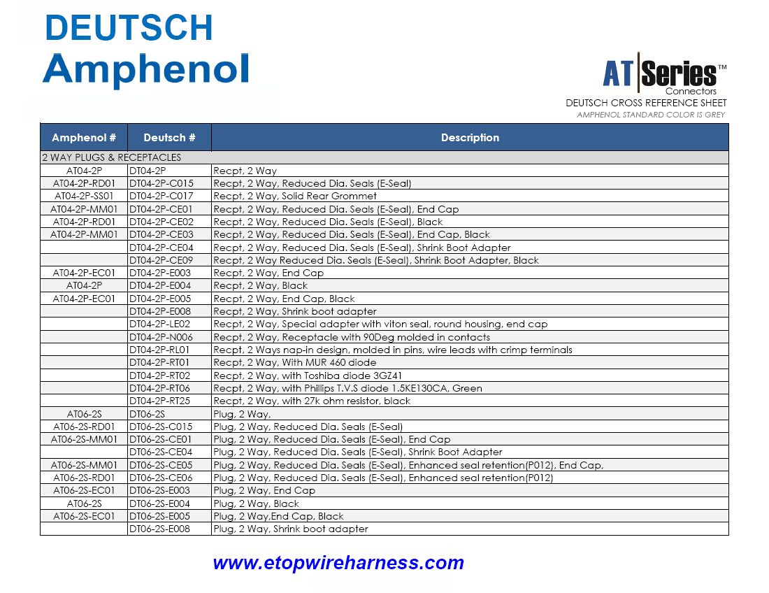 DEUTSCH-AMPHENOL cross reference sheet