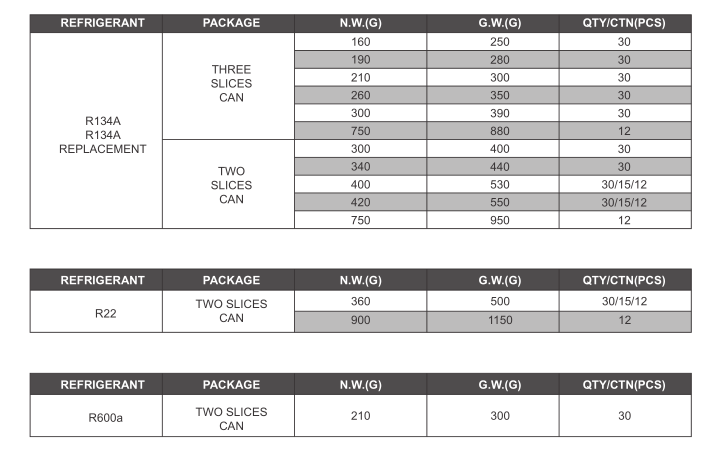 High purity refrigerant gas R410a 11.3kg disposable cylinder