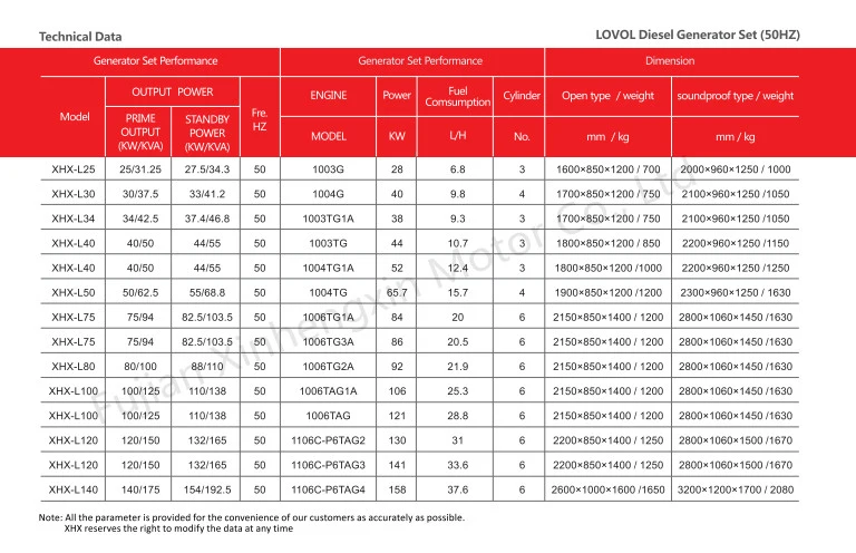 China Factory Price 75kw Lovol Engine Power Electric Generator with ISO9001