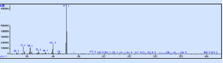 Figure 4 Mass Spectrogram of 14.88min Effluent Substance in GC-MS Spectrogram