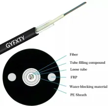 Single Mode Fiber Optic Cable for Underground Communication
