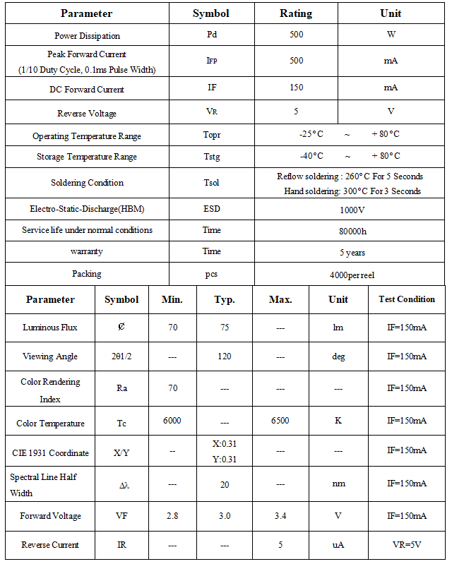 75LM 5730SMD LED