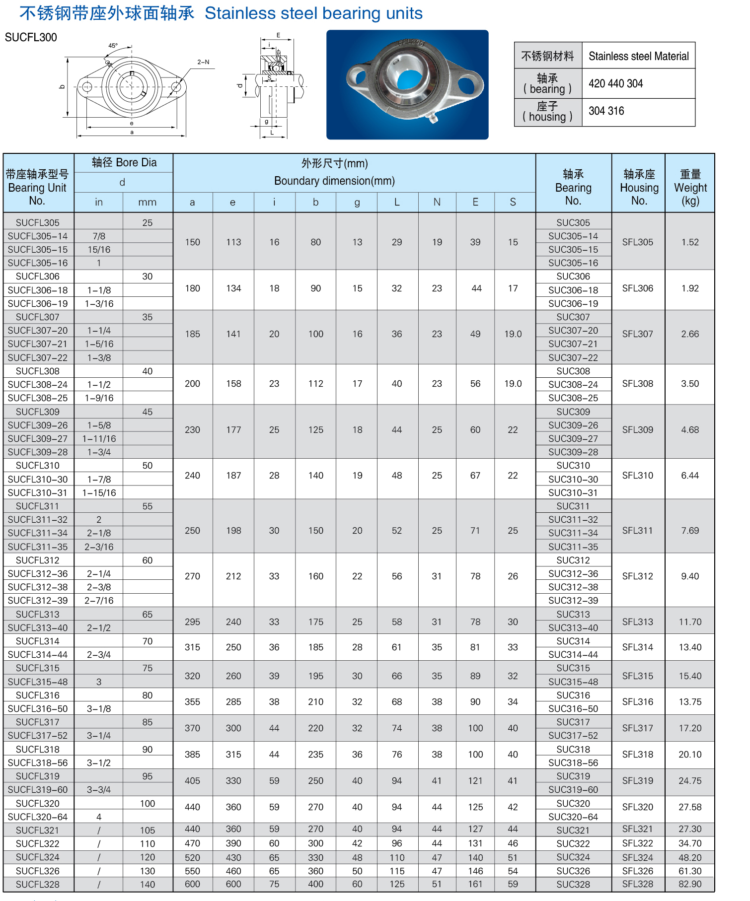 304 Stainless steel pillow block bearing  SUCFL212 stock