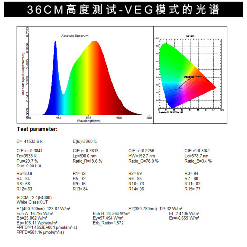 LED Grow Light Retrofit pro fluorescenční růstovou lampu