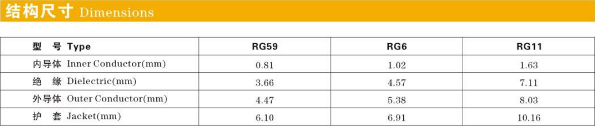 Special Design Widely Used Coaxial Communication Cable