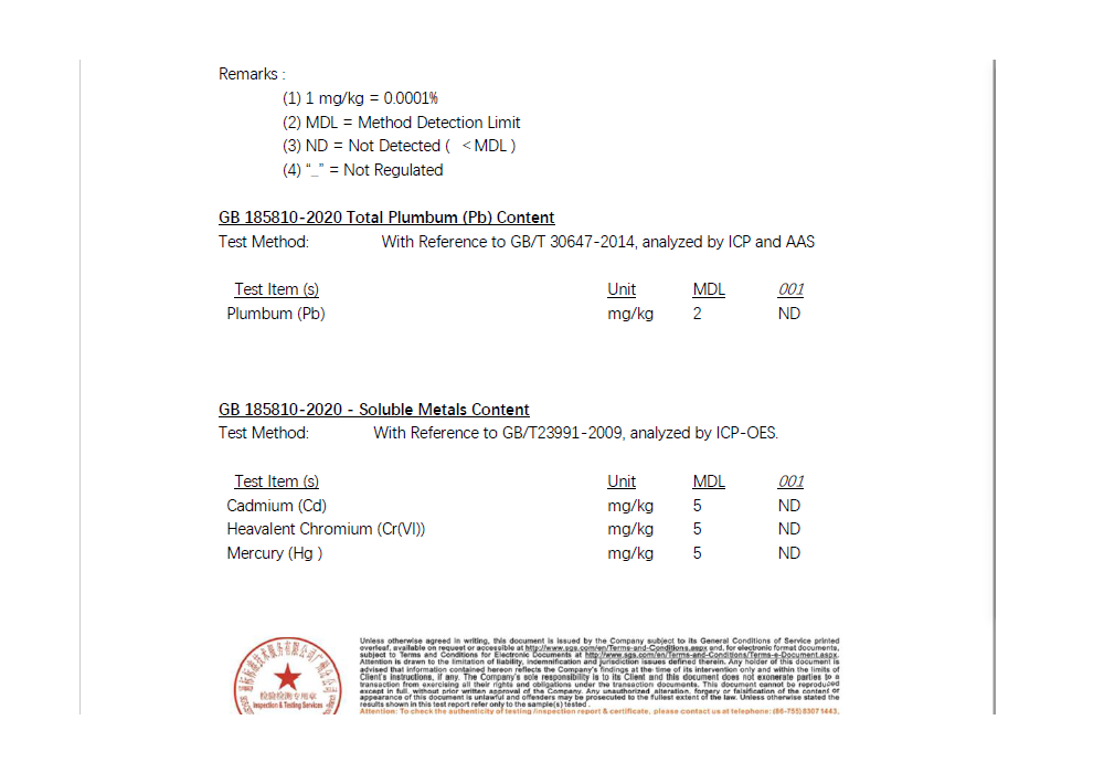 Export R996 TiO2 To Brazil