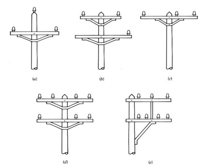 elektromos keresztkar (6) electrical cross arm (6)
