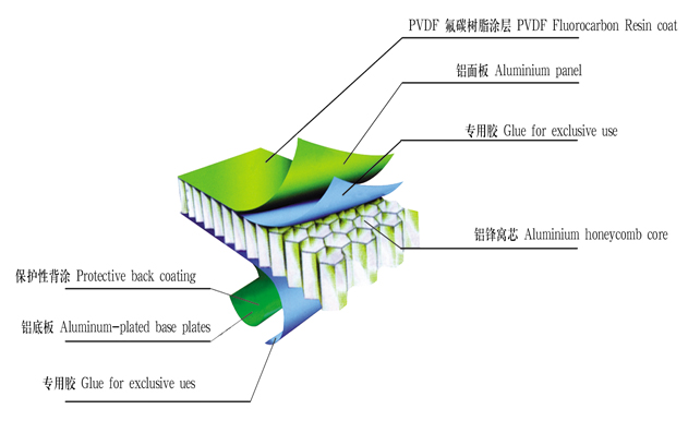 Aluminum Honeycomb Sandwich Panel for Curtain Wall