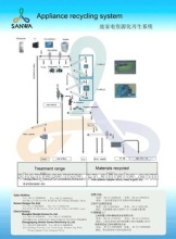 Metal Recycling Plant