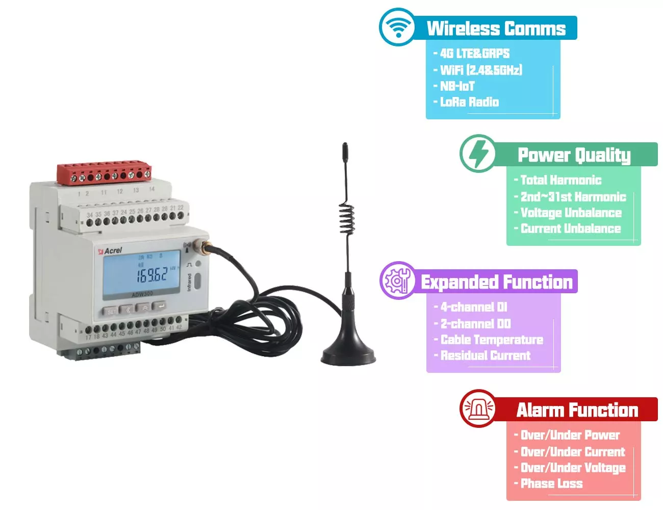 IoT Wireless Smart Energy Meter