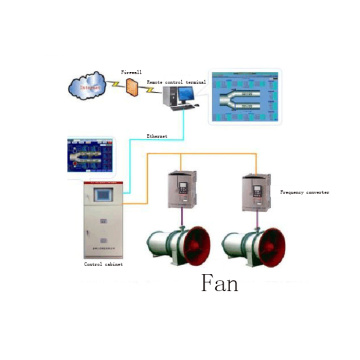 Hệ thống tự động điều khiển từ xa của quạt chính