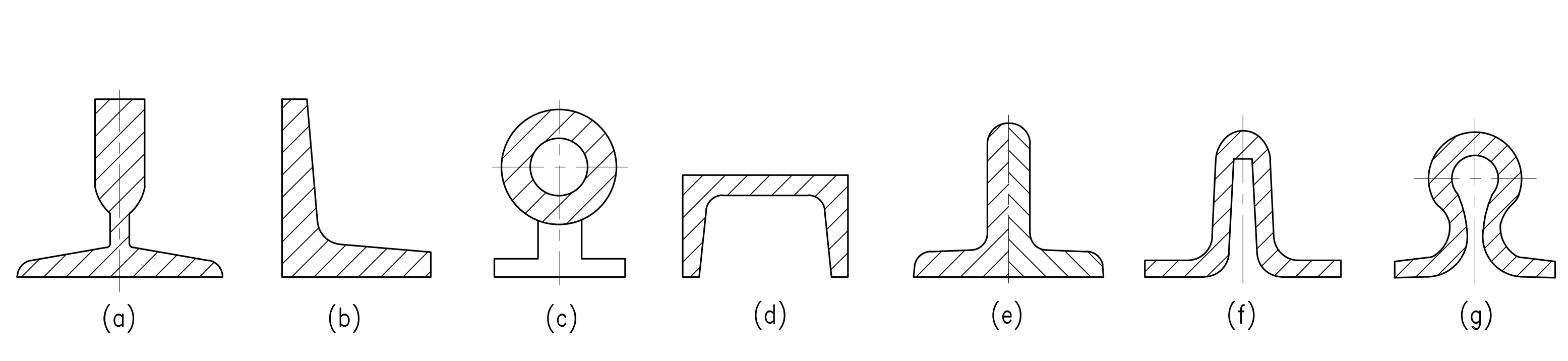 linear guideways