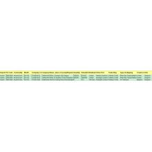 Data Cudd-wybodaeth Tollau Alcohol Deriv