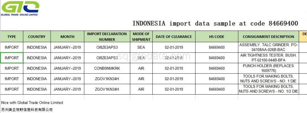 Mostra e të dhënave të importit në kodin 84669400