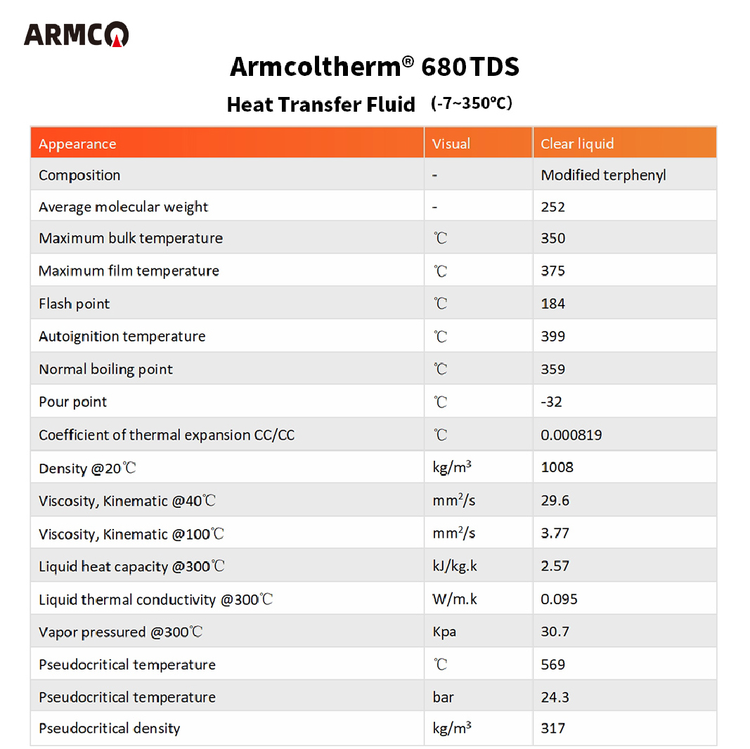 Armcoltherm 680 Fluid termic Armcoltherm 680 Thermal fluid