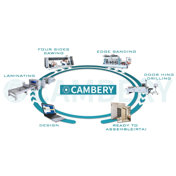 Cambery Flush Door Panel Production Machine