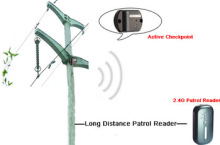 2.4G Probe Security Management System