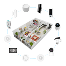 One Stop Solution: Whole House Smart Home Security & Automation Systems