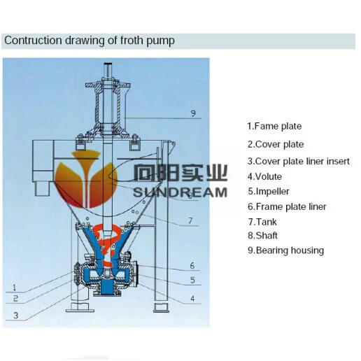 Froth Pump, Gravel Pump for Low Density Mixyures