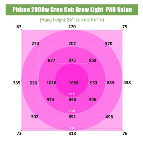 LED Grow Light Full Spectrum Hidropônico Agricultura