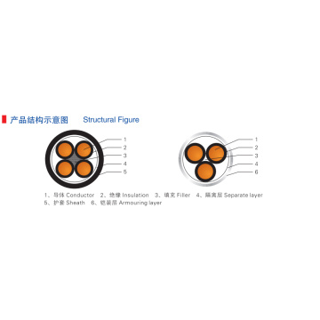 EP-Rubber Insulation Polychloroprene Sheath Ship Control Cable