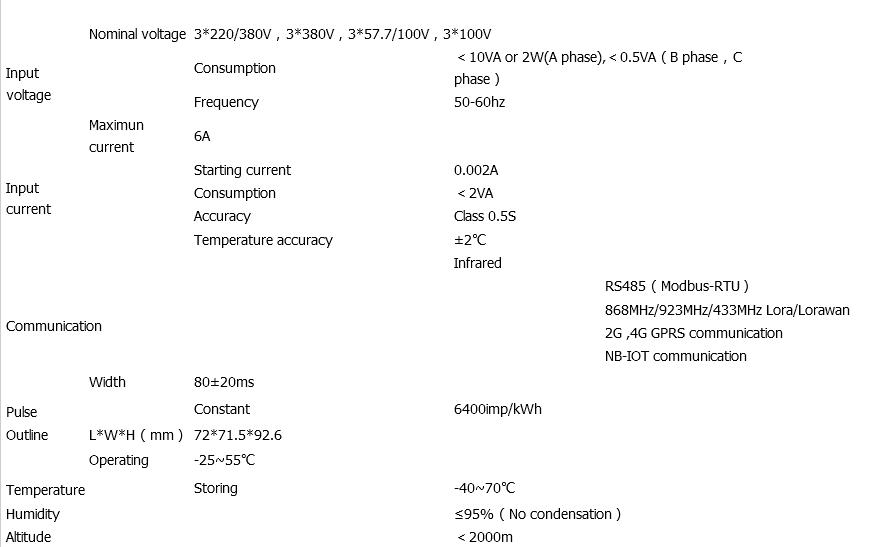 IoT Energy Monitoring Meter