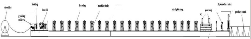 Full Automatic Metal Door Frame Roll Forming Machine