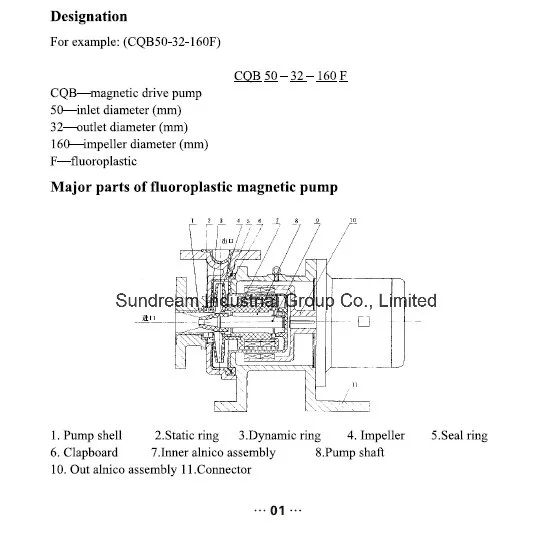 Cqb-F Electric Driven Fluoroplastic Magnetic Pump Corrosive Pump