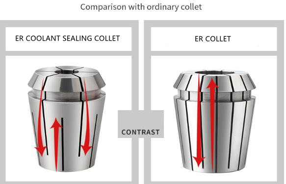 ER COOLANT SEALING COLLET