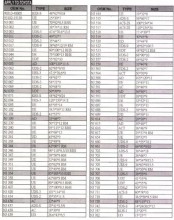 Sealing Products - 1