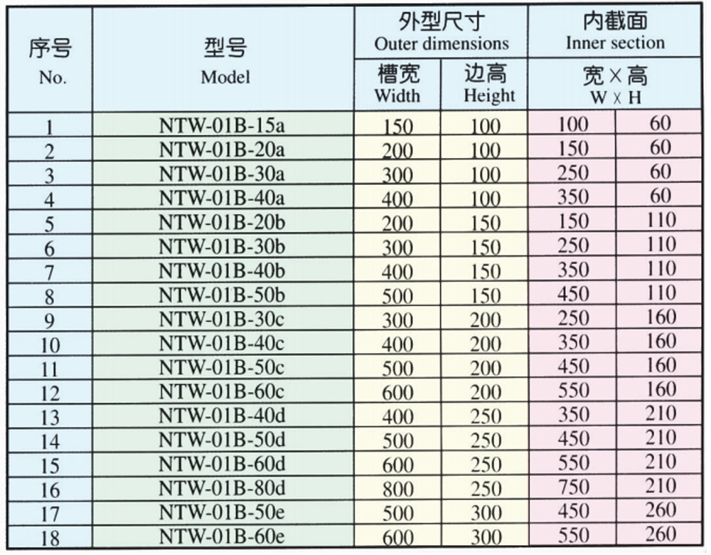 2B XQJ-QJNT-01B حامل مزود بشبكة مقاومة للحريق 2B XQJ-QJNT-01B Rack with fire retarding net
