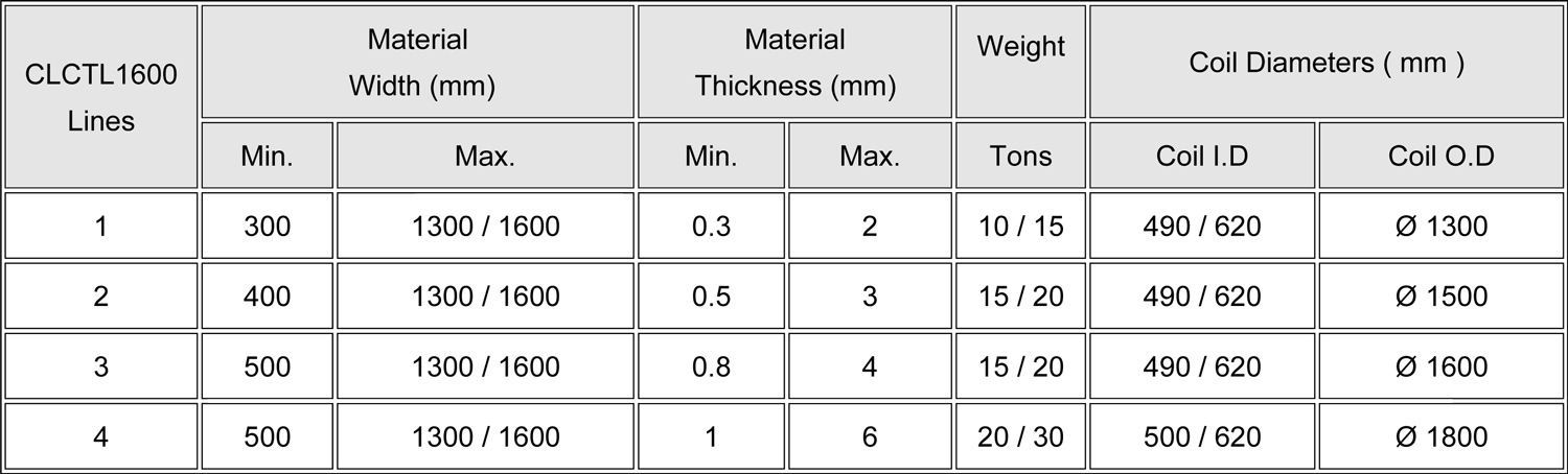 cut to length line machine steel coil straightening and leveling steel plate cutting machine