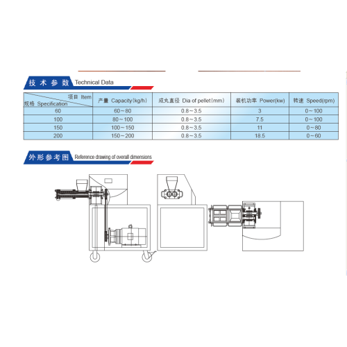 Doppelschneckenextruder Granulator