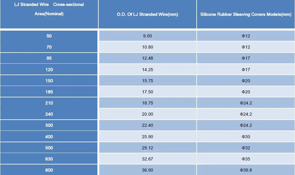 Silicone Rubber Line Sleeve for High Voltage Power Cable