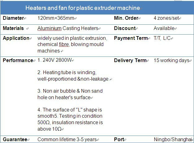 cast-aluminum heater and fan for single screw and barrel