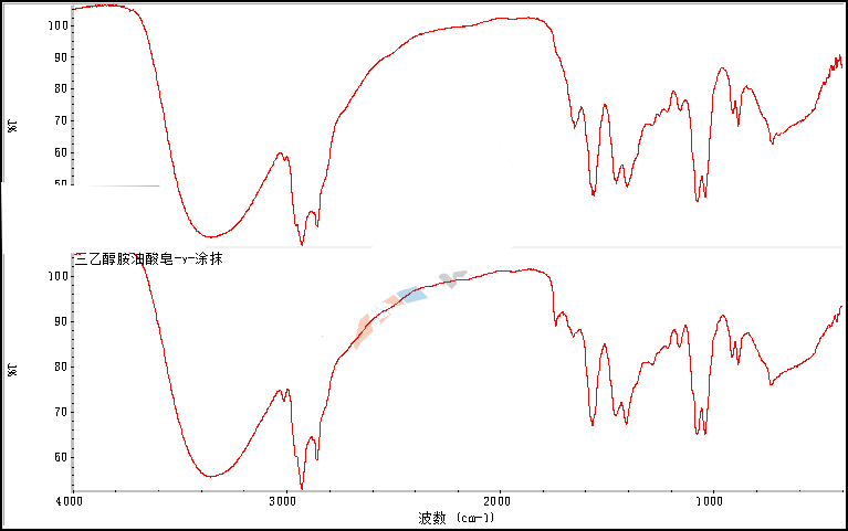 Fig. 1 Infrared spectrum of Triethanolamine oleate soap