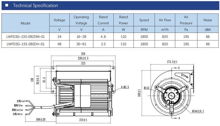 133 mm diameter DUAL INLET industrial centrifugal fan