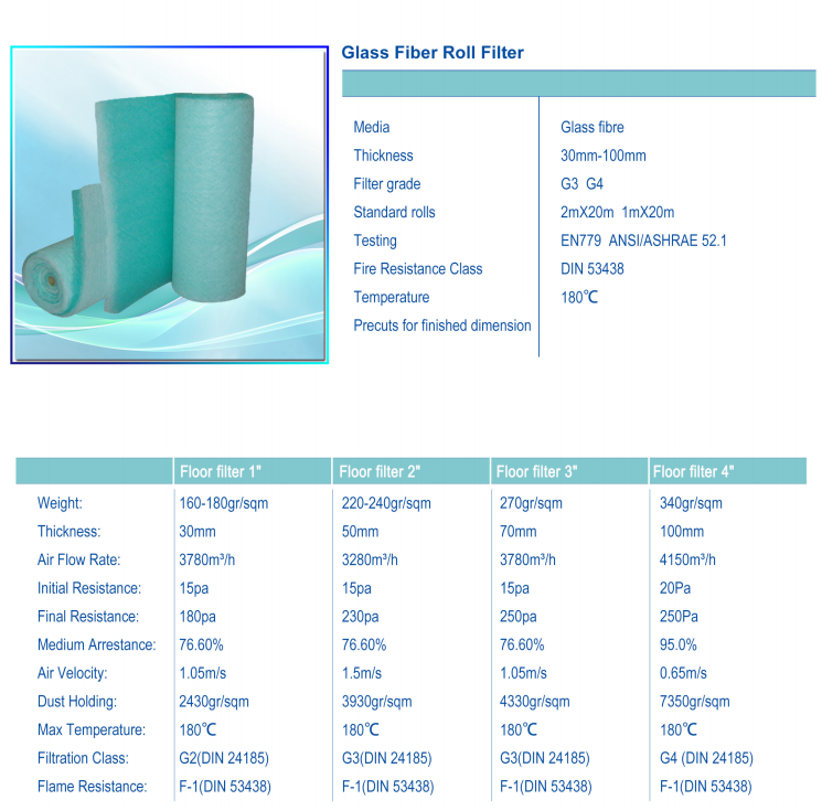 Filtro de rolo de fibra de vidro